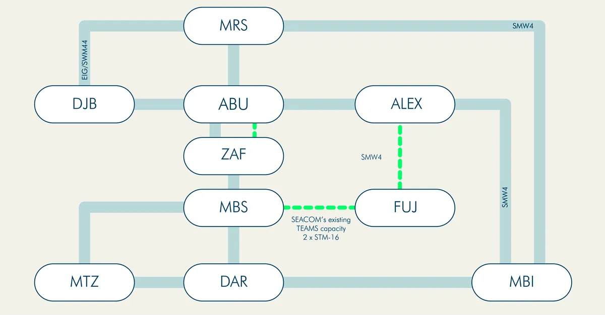 Cloudflare edge network diagram